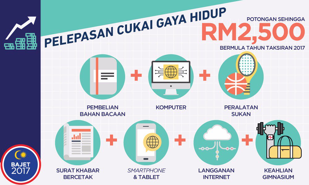 2018 Tax Relief Malaysia